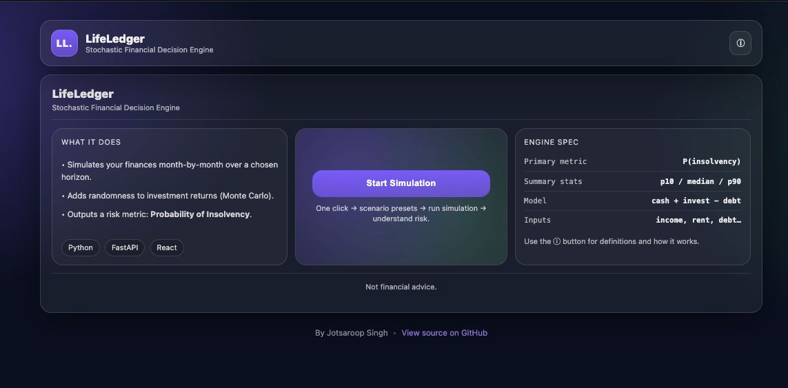 LifeLedger project preview